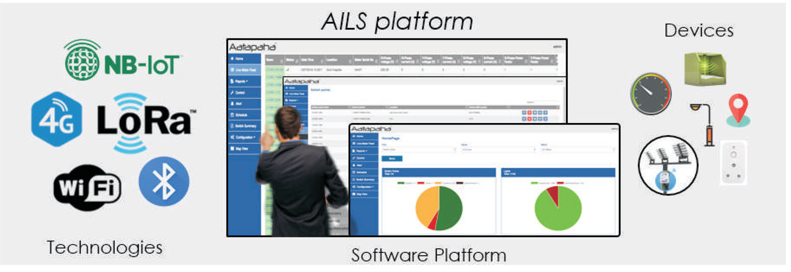 Advance Software Platform